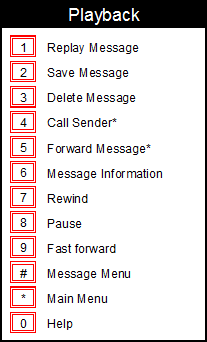 How To Set Up Voicemail On Mitel 5312 Ip Phone