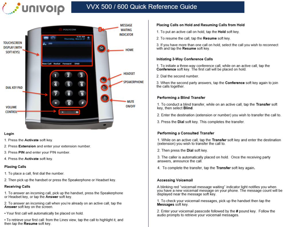 Polycom VVX Quick Reference Guides