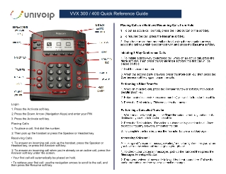 Polycom VVX Quick Reference Guides